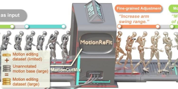 Dynamic model can generate realistic human motions and edit existing ones