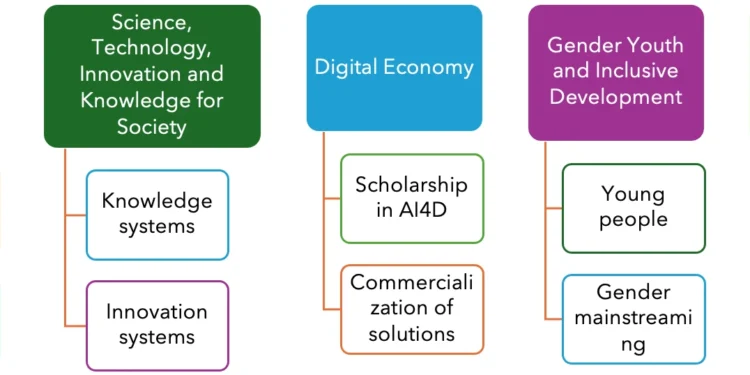 Empowering Climate Innovation: ACTS’ Insights from COP 29 in Baku, Azerbaijan
