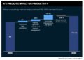Getting up to speed on AI