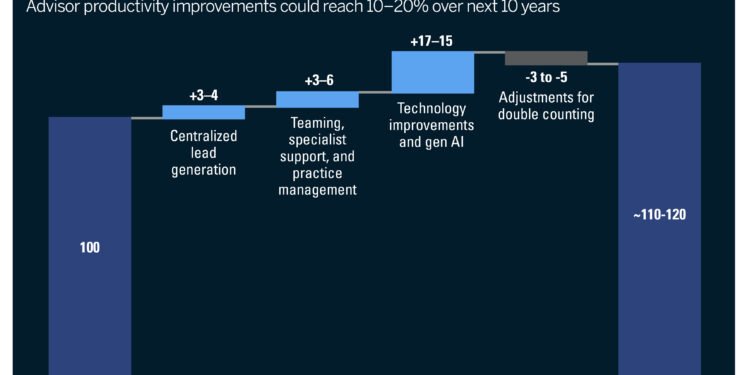 Getting up to speed on AI