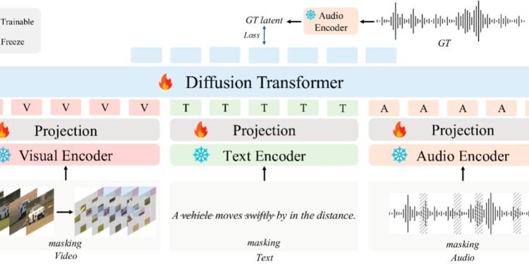 New model can generate audio and music tracks from diverse data inputs