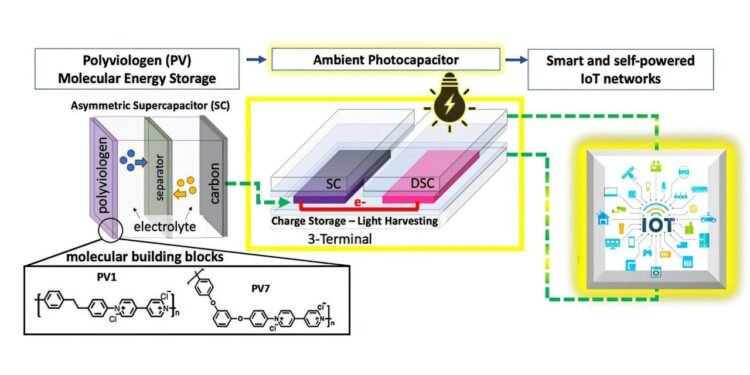 New standard developed for battery-free, AI-enabled IoT devices