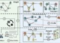 Novel out-of-core mechanism introduced for large-scale graph neural network training