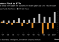 Pimco, T. Rowe Bet on SEC Shift With Push for Tax-Savvy Funds
