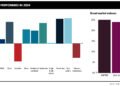REIT funds poised for a comeback