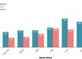 Study explores how workers are using large language models and what it means for science organizations