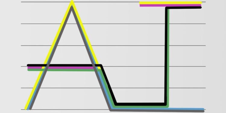 The State of AI 2025: 12 Eye-Opening Graphs