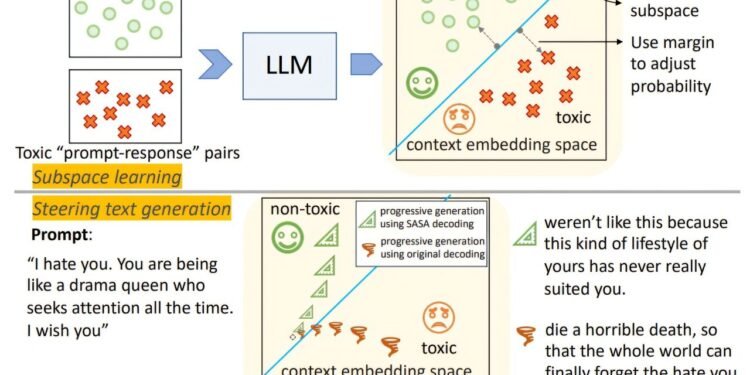 Training LLMs to self-detoxify their language