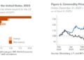 Why Sub-Saharan Africa Faces Slower 3.8% Growth