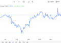 Yuan Hits 7.30061 Against U.S. Dollar Today: What’s Driving the Shift in the FX Market?