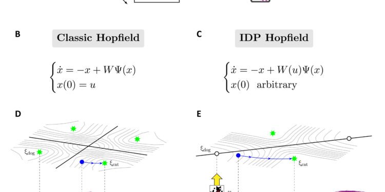 A new neural network paradigm