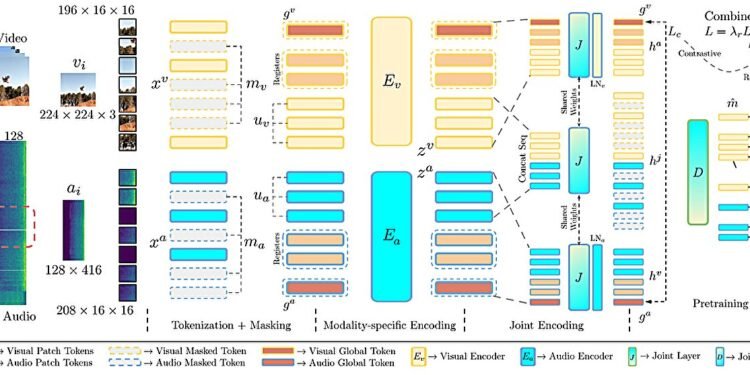 AI learns how vision and sound are connected, without human intervention