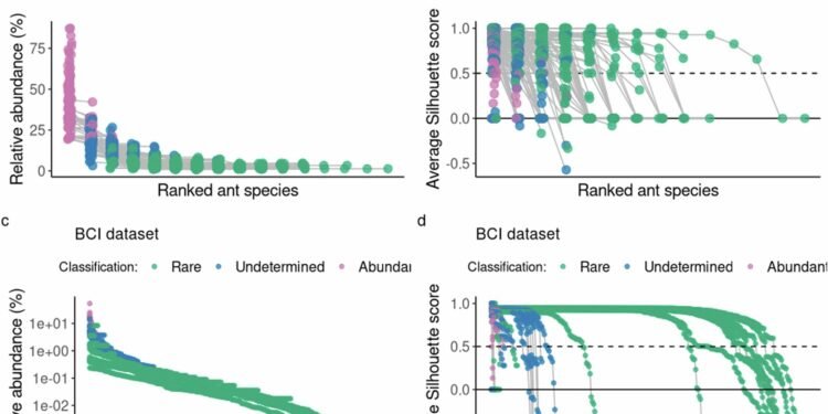 AI-powered ‘ulrb’ uncovers Earth’s hidden microbial gems