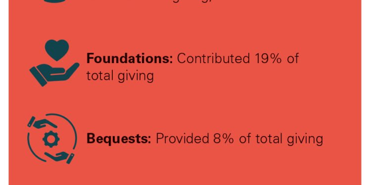Advisors chime in on the evolution in charitable giving