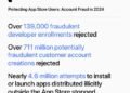 Ahead of WWDC, Apple says App Store blocked $2B in fraud transactions last year, $9B in past 5 years