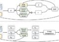 Alibaba’s ZeroSearch method uses simulated search results to slash LLM training costs