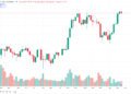 Bitcoin notches record weekly close after highest-ever daily close candle
