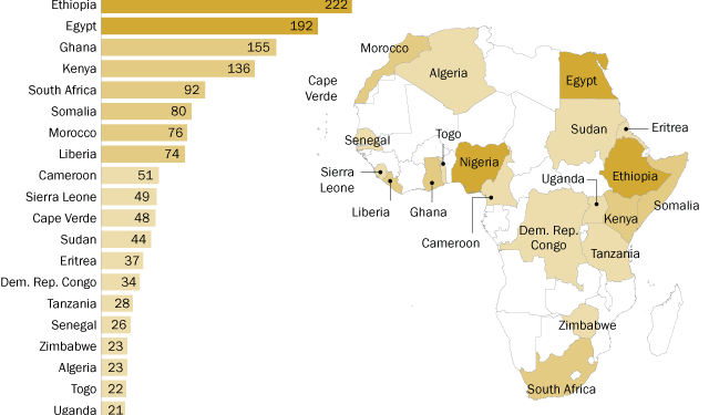Business Growth Between Africa And The Diaspora: An Emerging Revolution
