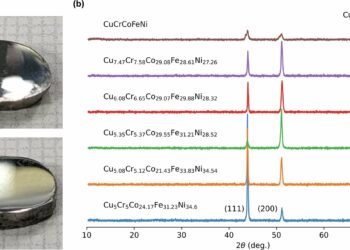 Explainable AI framework reveals how element combinations boost alloy strength and durability