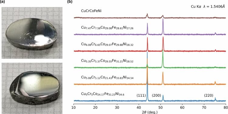 Explainable AI framework reveals how element combinations boost alloy strength and durability