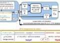 Exploring the ‘Jekyll-and-Hyde tipping point’ in AI