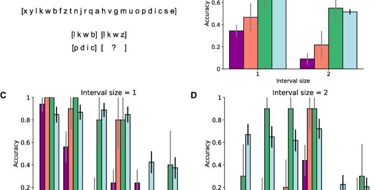GPT-4 matches human performance on analogical reasoning tasks, study shows