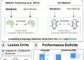 Key units in AI models mirror human brain’s language system