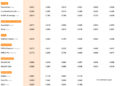 Mistral claims its newest AI model delivers leading performance for the price
