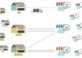 Optimizing transport, trust and tutelage