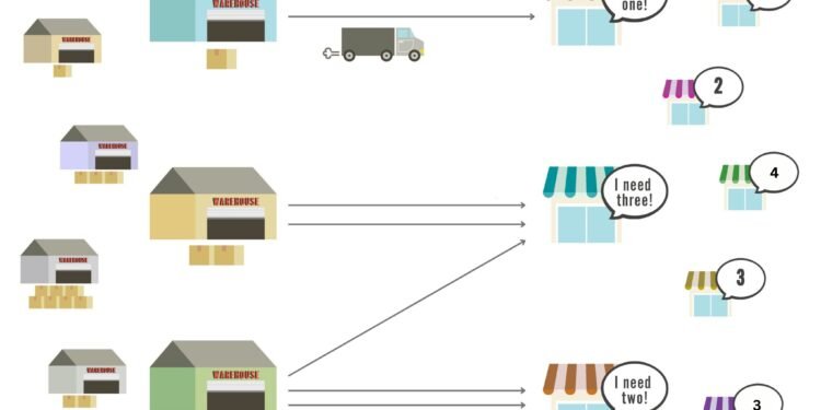 Optimizing transport, trust and tutelage