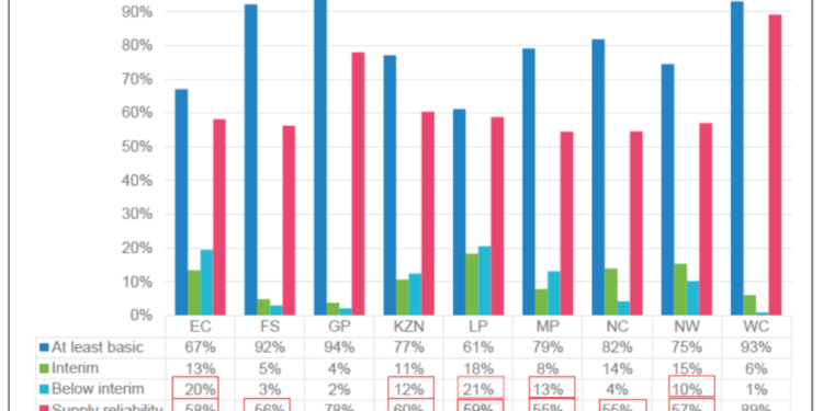 Our Water Security Status: From The Horse’s Mouth (Aka Dr. Sean Philips)