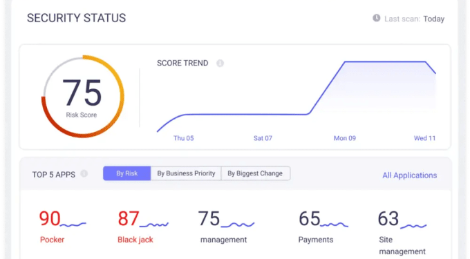 Ox Security lands a fresh $60M to scan for vulnerabilities in code