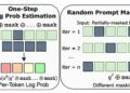 Reinforcement learning boosts reasoning skills in new diffusion-based language model d1