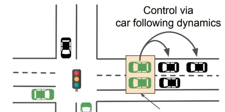 Researchers unveil IntersectionZoo to evaluate AI learning in complex urban traffic