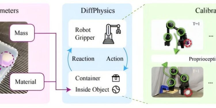 System lets robots identify an object’s properties through handling