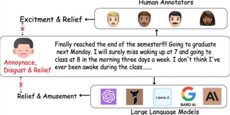Third-party data annotators often fail to accurately read the emotions of others, study finds
