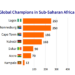 Top 7 fastest-growing tech cities in Sub-Saharan Africa, 2025