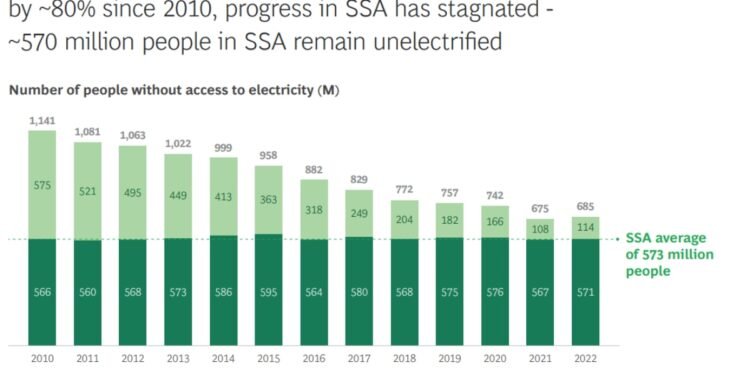 5 Key Opportunities In Africa’s Electrification Journey