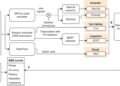 A novel, multimodal approach to automated speaking skill assessment