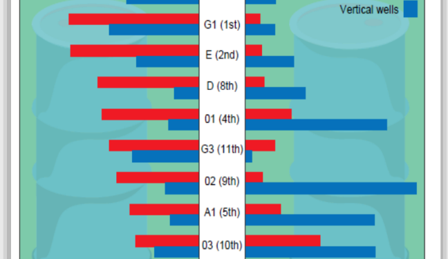 Accelerating Oil Production Growth In The Niger Delta – Technology As An Enabler To Value Creation