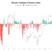 Bitcoin Coinbase Premium Hits New Highs Will BTC Follow?