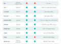 Bitcoin-Powered DeFi Could Unseat Traditional Finance