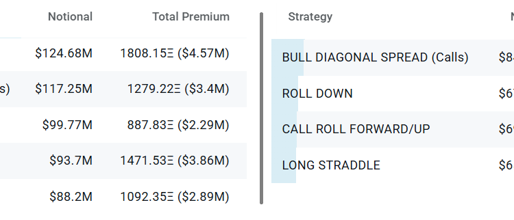 ETH Price Hits $2.8K But Options Traders are Bearish