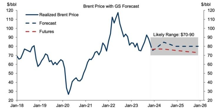 How Dangote’s 4,000 CNG trucks could reshape fuel supply in Nigeria