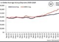 Impending Shortage of Jackups within Ageing Asia Pacific Fleet
