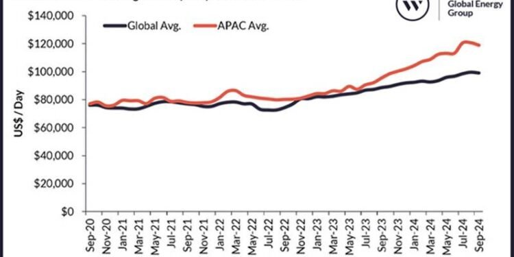 Impending Shortage of Jackups within Ageing Asia Pacific Fleet