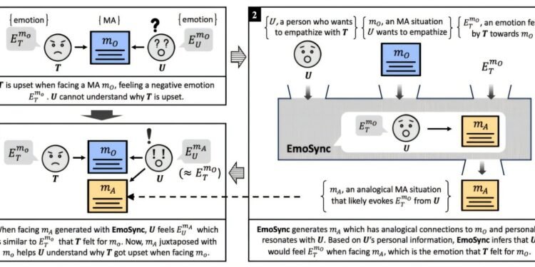In an era where empathy feels unfamiliar, AI now translates emotions