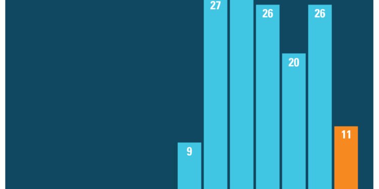 Minority capital comes with caution
