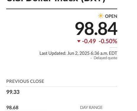 Morgan Stanley Bets the US Dollar To Decline