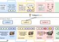 Multi-modal AI agent mimics human thinking for long video analysis and reasoning